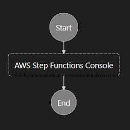 AWS Step Functions Console